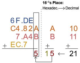 hexadecimal addition calculator|hexadecimal to decimal calculator.